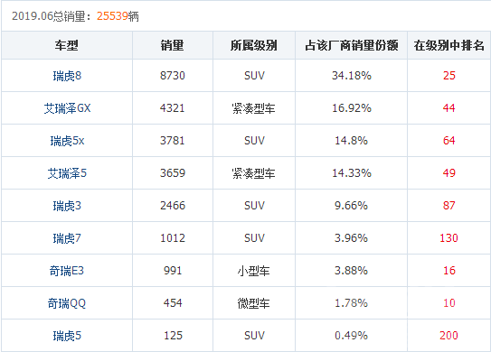 新车上市 国六新车上市，起步就156ps带9速CVT，轴距2670质保10年仅7万-1.jpg