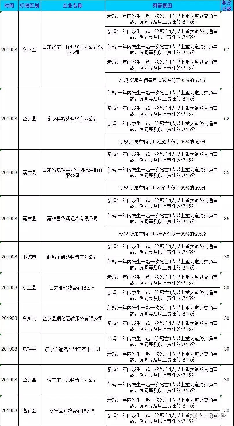 济宁10家运输企业因不落实交通安全主体责任被纳入红色监管企业-1.jpeg