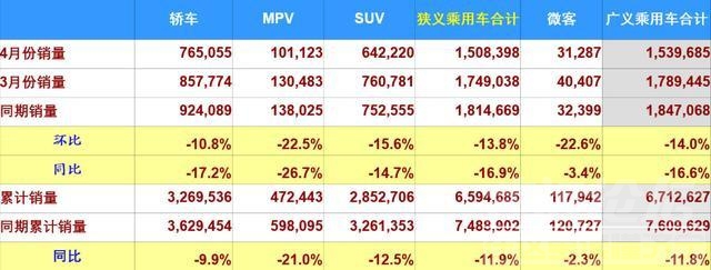 骨折了怎么办 车市寒冬持续，“骨折价”国五卖不动，国六独扛大旗为了啥？-1.jpg