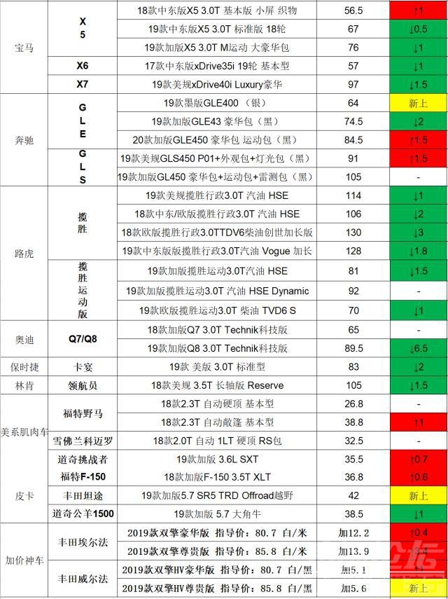 X7平行进口 生不逢时，平行进口X7/Q8/GLE遇困境！8月28日进口车市行情汇报-6.jpg