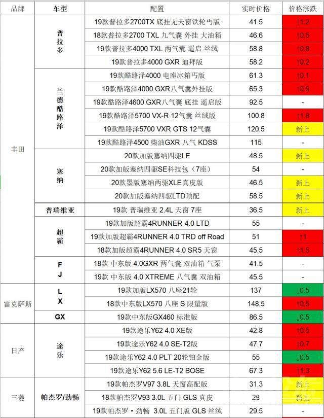 X7平行进口 生不逢时，平行进口X7/Q8/GLE遇困境！8月28日进口车市行情汇报-4.jpg