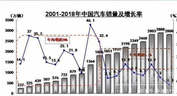 车市寒冬 车市寒冬还是来了，为啥现在大家都不想买车？算完一笔账才明白-2.jpg