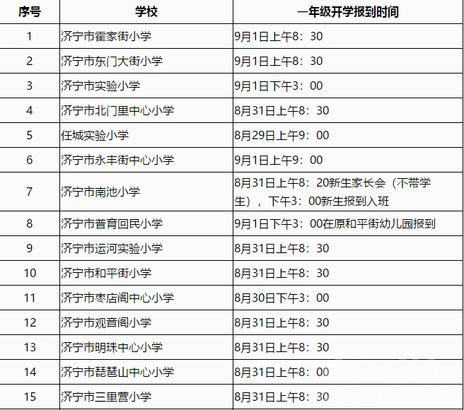 家长们注意了！任城区各小学一年级新生报到时间公布-1.png