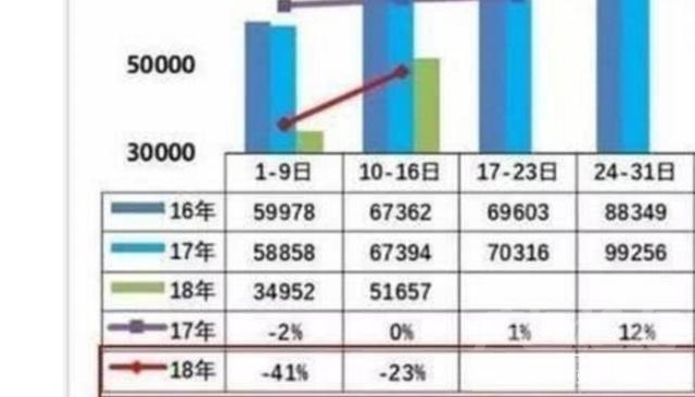 油价为什么暴跌 油价持续下降，11月汽车销量还是持续暴跌，三个原因导致车市寒冬-5.jpg