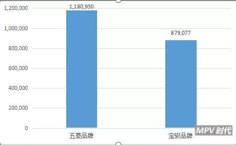 五菱宝骏 车市寒冬，五菱宝骏却晒着舒适的日光浴-2.jpg