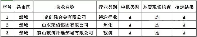 济宁2019秋冬重污染天气应急重点行业企业绩效分级清单公示-3.jpeg