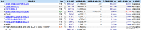 600660 福耀玻璃 车市寒冬延续，福耀玻璃（600660.SH）中期净利同比跌近2成-2.jpg