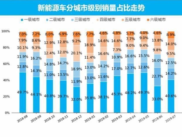7月新能源汽车销量 新能源车市销量7月走势分析-11.jpg