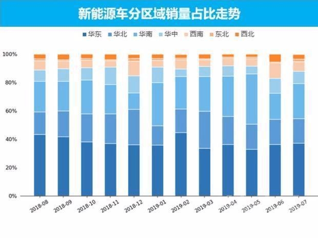 7月新能源汽车销量 新能源车市销量7月走势分析-9.jpg