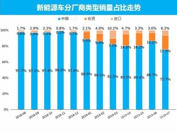 7月新能源汽车销量 新能源车市销量7月走势分析-6.jpg
