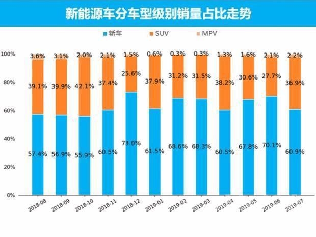 7月新能源汽车销量 新能源车市销量7月走势分析-5.jpg
