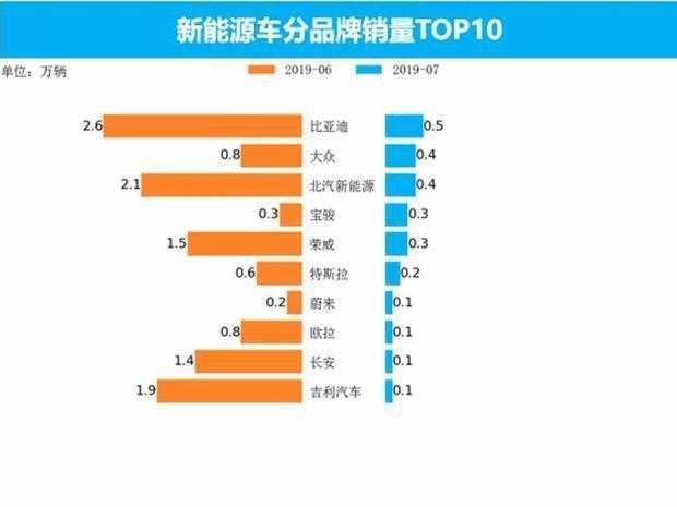 7月新能源汽车销量 新能源车市销量7月走势分析-8.jpg