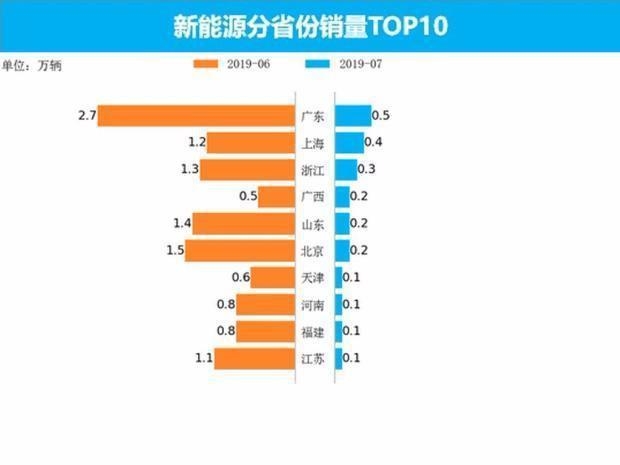7月新能源汽车销量 新能源车市销量7月走势分析-10.jpg