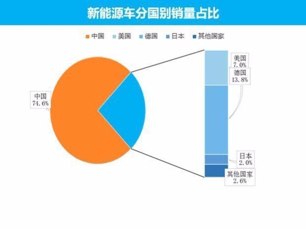7月新能源汽车销量 新能源车市销量7月走势分析-7.jpg