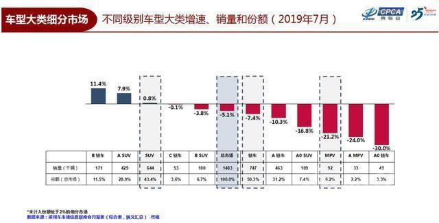 走下神坛 B级车市场格局重塑，雅阁恐将走下神坛，帕萨特接棒-1.jpg