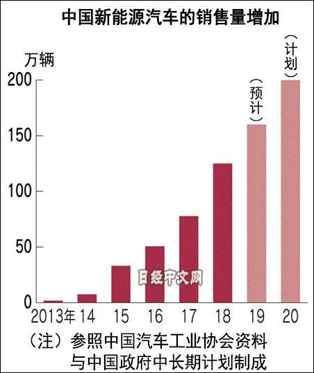 电动车 外资厂商“进攻”中国纯电动车市场-1.jpg