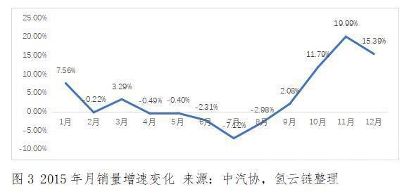 取消限购 中国车市再次经历寒冬，取消限购真的是为了“就市”吗？-4.jpg