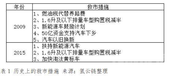 取消限购 中国车市再次经历寒冬，取消限购真的是为了“就市”吗？-3.jpg