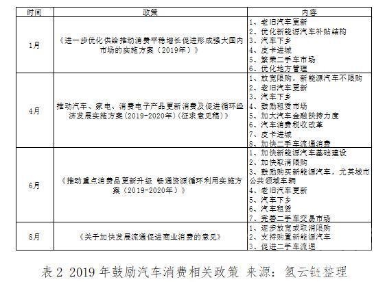 取消限购 中国车市再次经历寒冬，取消限购真的是为了“就市”吗？-5.jpg