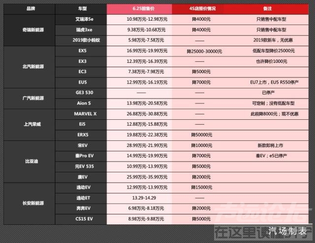 新能源6月25 6.25后，新能源汽车具体的售价情况是什么样子的呢？——实店探访-4.jpg