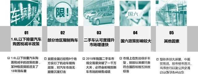 金九银十 汽车 MobData年度汽车市场研究报告 没有金九银十只有惨淡的负增长收尾-5.jpg