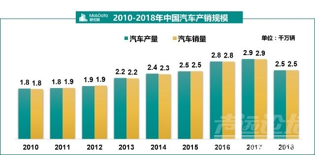金九银十 汽车 MobData年度汽车市场研究报告 没有金九银十只有惨淡的负增长收尾-2.jpg