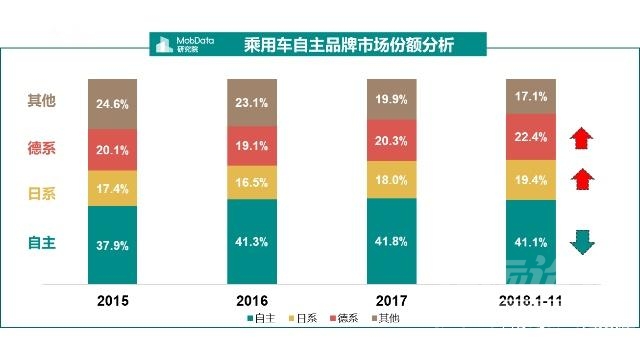金九银十 汽车 MobData年度汽车市场研究报告 没有金九银十只有惨淡的负增长收尾-4.jpg