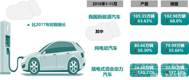 金九银十 汽车 MobData年度汽车市场研究报告 没有金九银十只有惨淡的负增长收尾-6.jpg