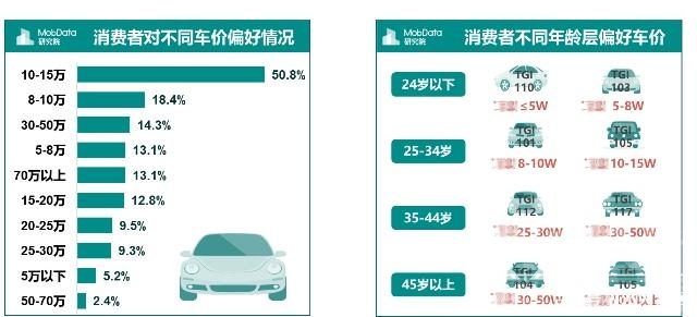 金九银十 汽车 MobData年度汽车市场研究报告 没有金九银十只有惨淡的负增长收尾-10.jpg