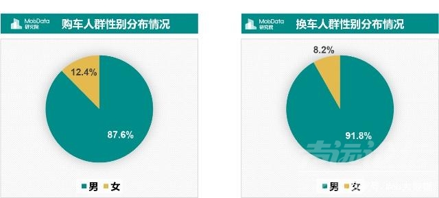 金九银十 汽车 MobData年度汽车市场研究报告 没有金九银十只有惨淡的负增长收尾-11.jpg