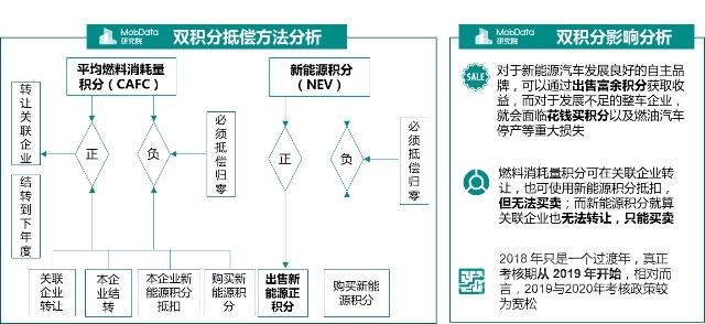 金九银十 汽车 MobData年度汽车市场研究报告 没有金九银十只有惨淡的负增长收尾-8.jpg