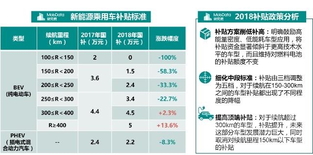 金九银十 汽车 MobData年度汽车市场研究报告 没有金九银十只有惨淡的负增长收尾-7.jpg