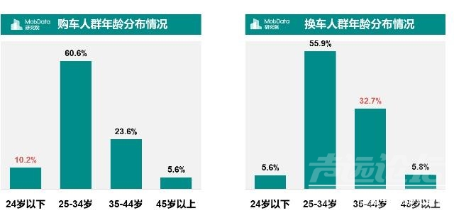 金九银十 汽车 MobData年度汽车市场研究报告 没有金九银十只有惨淡的负增长收尾-12.jpg