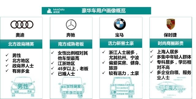 金九银十 汽车 MobData年度汽车市场研究报告 没有金九银十只有惨淡的负增长收尾-17.jpg
