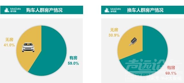金九银十 汽车 MobData年度汽车市场研究报告 没有金九银十只有惨淡的负增长收尾-14.jpg