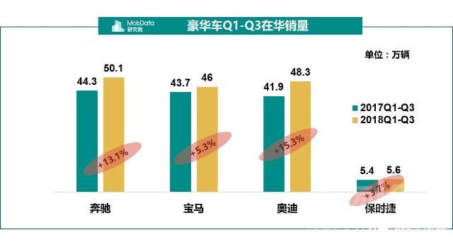 金九银十 汽车 MobData年度汽车市场研究报告 没有金九银十只有惨淡的负增长收尾-16.jpg