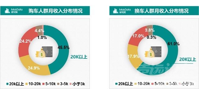 金九银十 汽车 MobData年度汽车市场研究报告 没有金九银十只有惨淡的负增长收尾-13.jpg