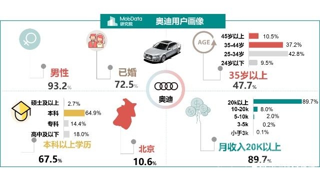 金九银十 汽车 MobData年度汽车市场研究报告 没有金九银十只有惨淡的负增长收尾-18.jpg