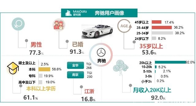 金九银十 汽车 MobData年度汽车市场研究报告 没有金九银十只有惨淡的负增长收尾-19.jpg