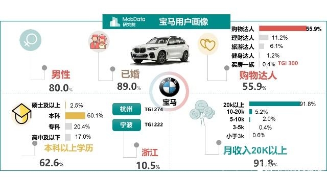 金九银十 汽车 MobData年度汽车市场研究报告 没有金九银十只有惨淡的负增长收尾-20.jpg