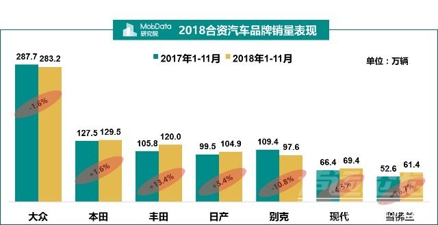 金九银十 汽车 MobData年度汽车市场研究报告 没有金九银十只有惨淡的负增长收尾-22.jpg