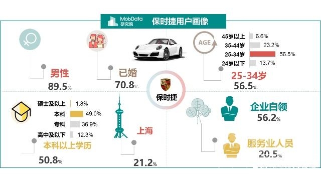 金九银十 汽车 MobData年度汽车市场研究报告 没有金九银十只有惨淡的负增长收尾-21.jpg
