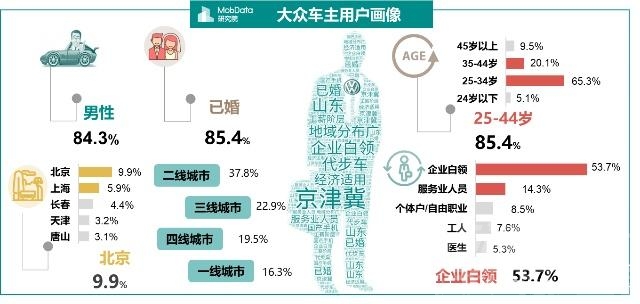 金九银十 汽车 MobData年度汽车市场研究报告 没有金九银十只有惨淡的负增长收尾-23.jpg