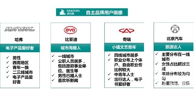 金九银十 汽车 MobData年度汽车市场研究报告 没有金九银十只有惨淡的负增长收尾-29.jpg