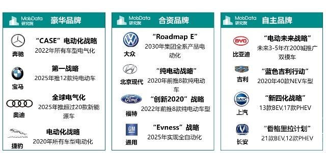 金九银十 汽车 MobData年度汽车市场研究报告 没有金九银十只有惨淡的负增长收尾-30.jpg