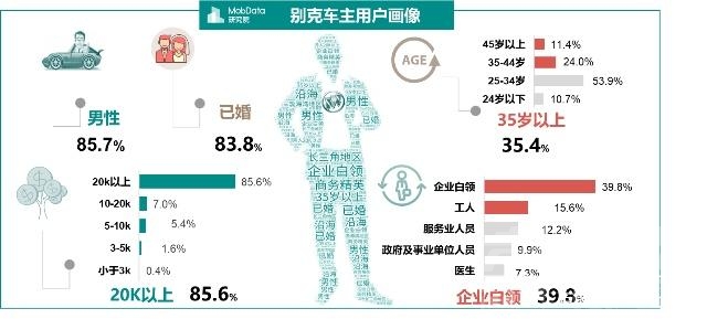 金九银十 汽车 MobData年度汽车市场研究报告 没有金九银十只有惨淡的负增长收尾-24.jpg