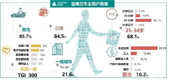 金九银十 汽车 MobData年度汽车市场研究报告 没有金九银十只有惨淡的负增长收尾-25.jpg