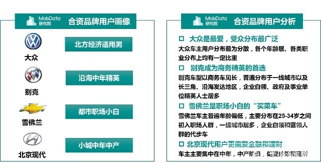 金九银十 汽车 MobData年度汽车市场研究报告 没有金九银十只有惨淡的负增长收尾-27.jpg