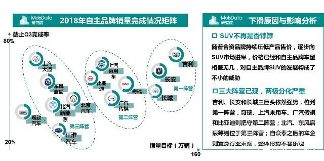 金九银十 汽车 MobData年度汽车市场研究报告 没有金九银十只有惨淡的负增长收尾-28.jpg