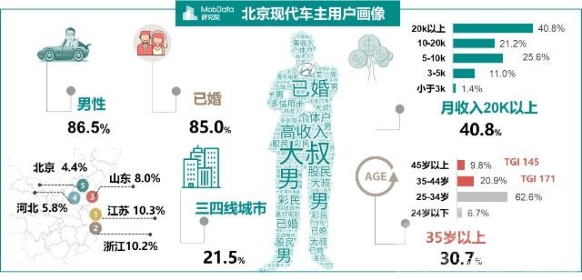 金九银十 汽车 MobData年度汽车市场研究报告 没有金九银十只有惨淡的负增长收尾-26.jpg